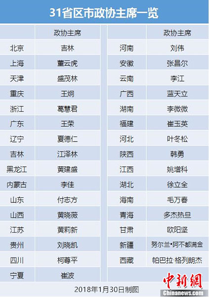 天津市各区规定禁限放烟花爆竹:限放区域别任