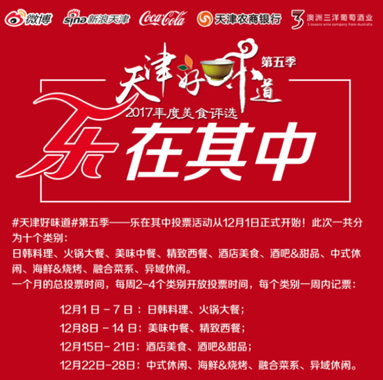 天津好味道:天津区域美食类评选活动。天津好味道成功已举办五届,覆盖天津美食餐饮商户,本季好味道前期将进行200家餐饮商户招募,历时三个月,覆盖219万天津本地用户,发布200篇鲜城攻略+10大行业榜单,获得35万资源拓展,实现1.5亿微博话题阅读量+390万活动页面总浏览量+61574条网友点赞+用户增长1.1万。