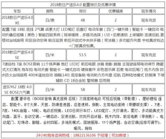 2018款日产途乐4.0元旦优惠全国甩卖中