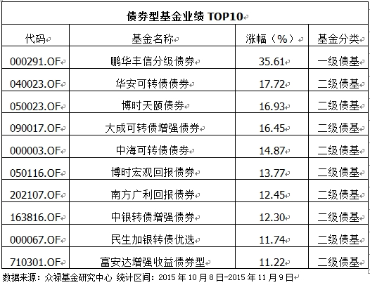 半岛体育- 半岛体育官方网站- 半岛体育APP下载积极拥抱AI技术变革 广发基金在业内率先推出对话式AI理财助理