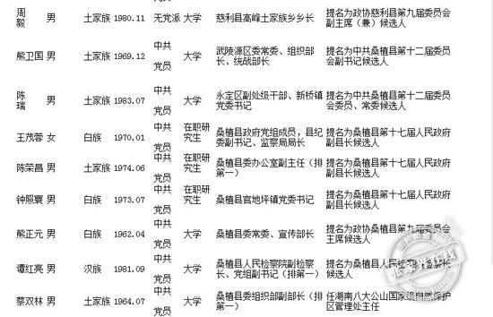 张家界市委管理干部任前公示公告