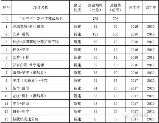 湖南省交通运输厅供图