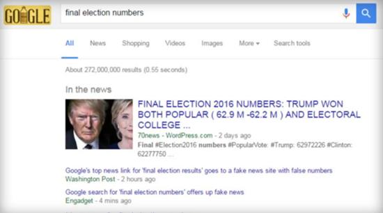 网友想查美国大选数据 谷歌却推荐了一个假新