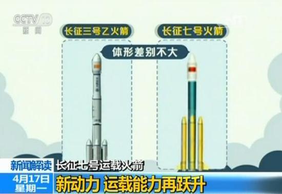 天舟一号发射:天舟一号发射任务进入决战阶段首次挑战“零窗口” 航天科技集团一院长征七号运载火箭总指挥 王小军:我们现在的运载火箭运载能力可以达到13.5吨,甚至是14吨。