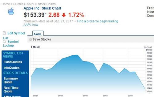 苹果股价图