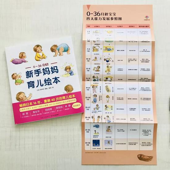 这本书的作者,