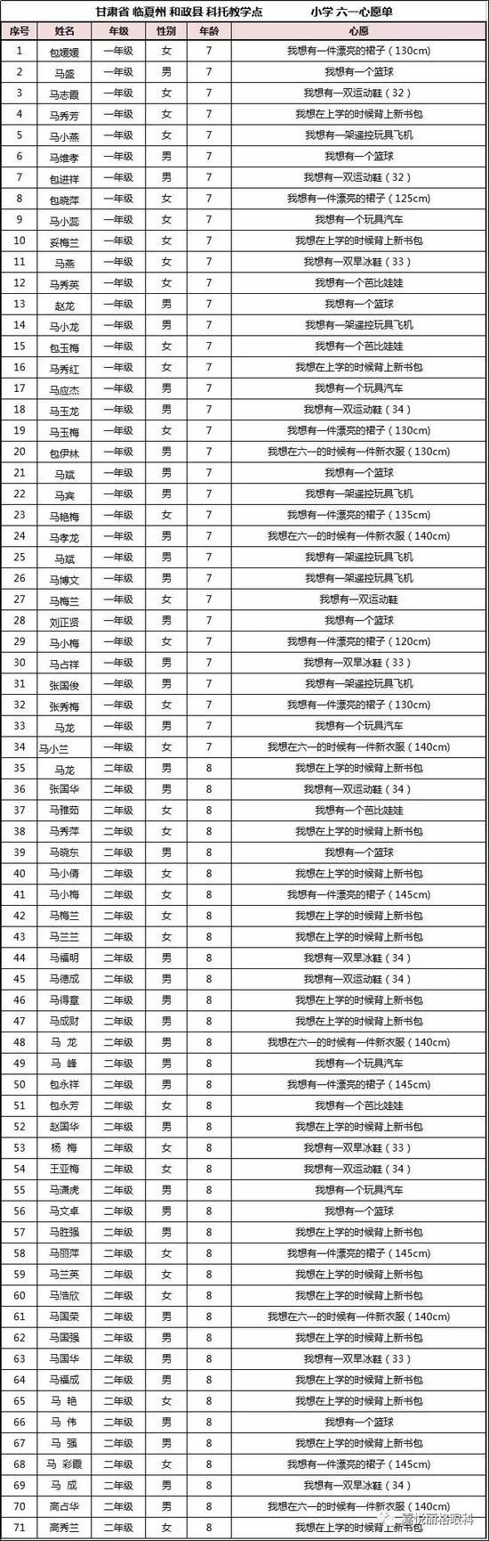 活动流程
