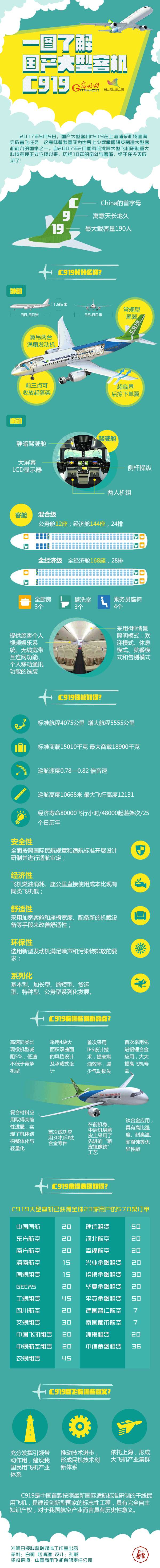 图解|C919首飞成功,这些数字告诉你“小玖”有多棒