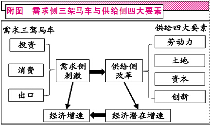 为了保证经济总量的平衡_平衡车