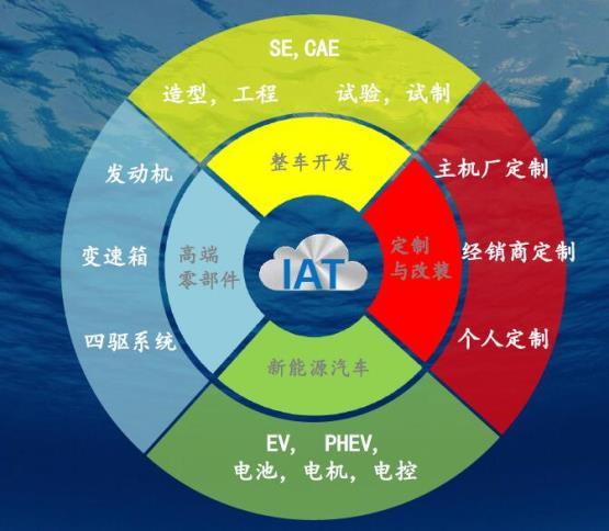 阿尔特即将全面上市 市场估值或超长城华冠