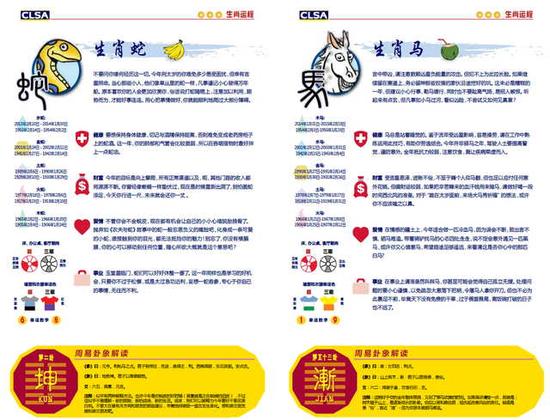 里昂年度风水报告:在预测股市方面 我不是针对