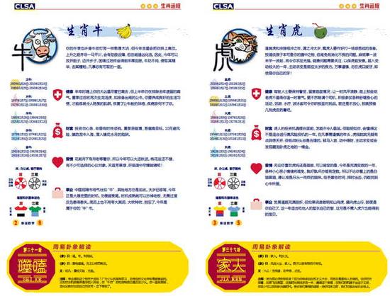 里昂年度风水报告:在预测股市方面 我不是针对