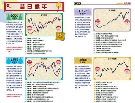 里昂年度风水报告:在预测股市方面 我不是针对