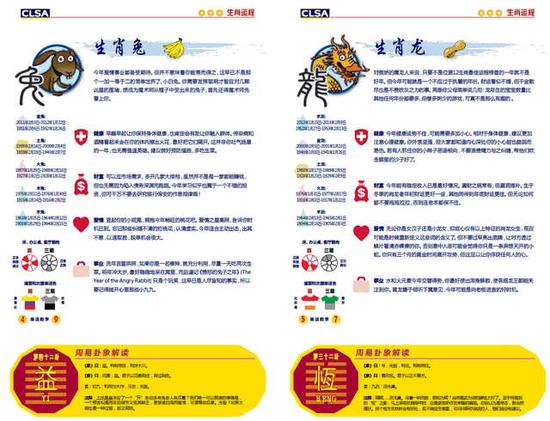 里昂年度风水报告:在预测股市方面 我不是针对