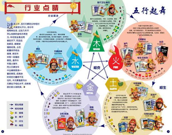 里昂年度风水报告:在预测股市方面 我不是针对