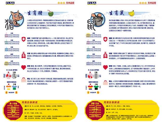 里昂年度风水报告:在预测股市方面 我不是针对