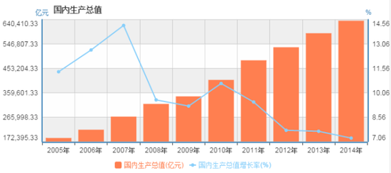 gdp增速放缓对就业有影响吗_宏观政策需对GDP名义增速设目标,宜在6.5 或以上(3)