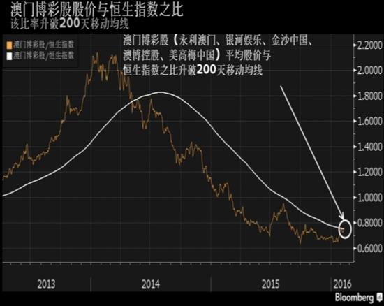 香港三菱移动空调_香港移动收入