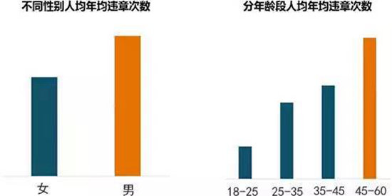 2015年度9大最逗逼违章！你上榜了吗？