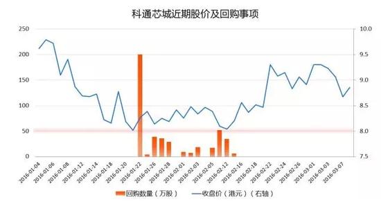 资料来源：Wind资讯、聚桐分析