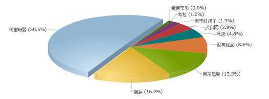 您曾经在哪家电商购买过假货？