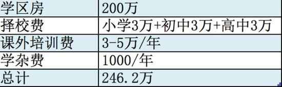 �����300����ѧ���������ú����Ϲ���ѧУ