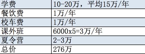 �����300����ѧ���������ú����Ϲ���ѧУ