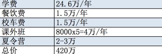 �����300����ѧ���������ú����Ϲ���ѧУ