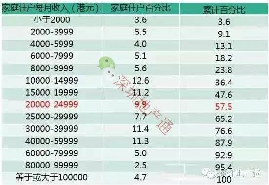 人口百分比_人口老龄化严重 美国养老类地产市场潜力巨大(3)