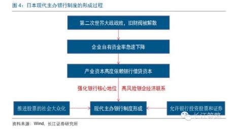 长江证券浅析债转股问题:国有企业负债率上升