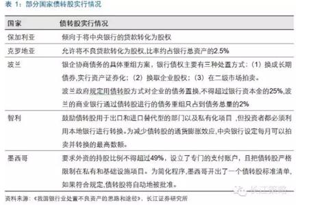 长江证券浅析债转股问题:国有企业负债率上升