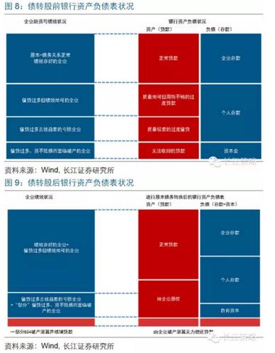 长江证券浅析债转股问题:国有企业负债率上升