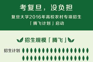图解复旦大学农村生专项招生计划