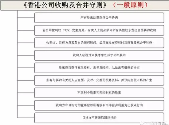 港股和美股私有化对比分析 为啥有的难有的容