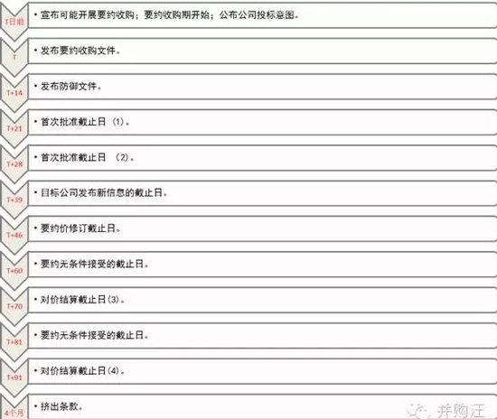 港股和美股私有化对比分析 为啥有的难有的容