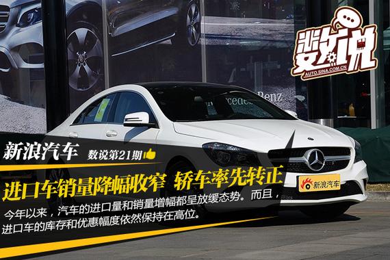 数说|进口车销量降幅收窄 轿车率先转正