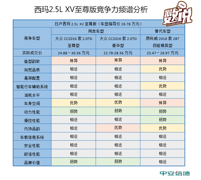数说|西玛竞争力分析 看脸时代如何卖脸