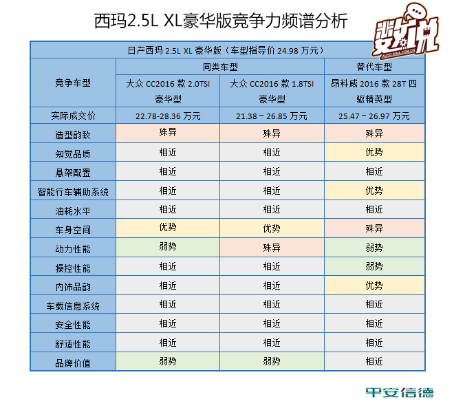 数说|西玛竞争力分析 看脸时代如何卖脸