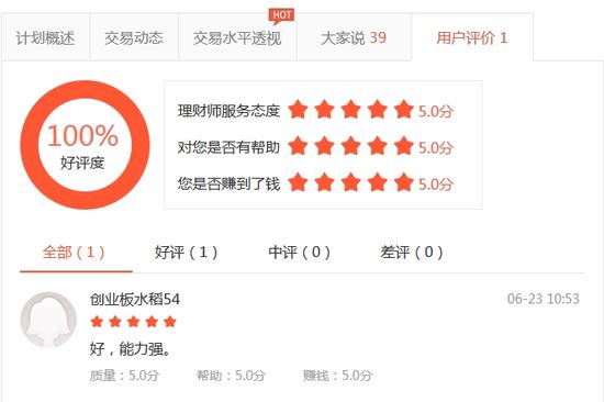 王伟强主题投资11天赚12.4% 新计划爆抢中|股