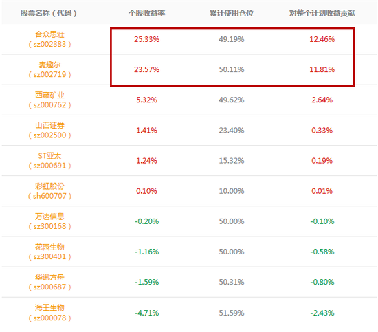 牛人计划收益超30% 新计划(周二-周四)开抢|理