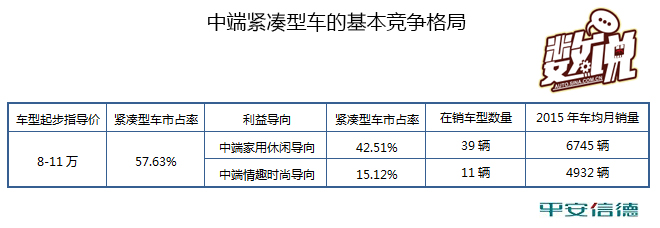 数说|全新科鲁兹竞争力分析:做唯一or做n+1