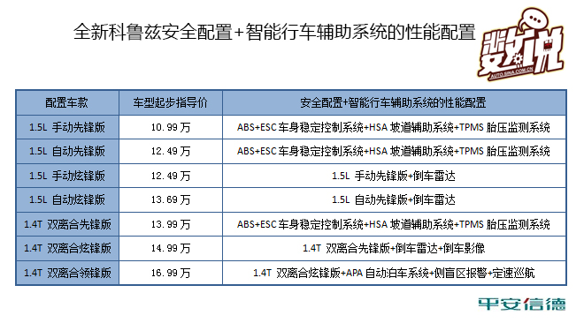 数说|全新科鲁兹竞争力分析:做唯一or做n+1