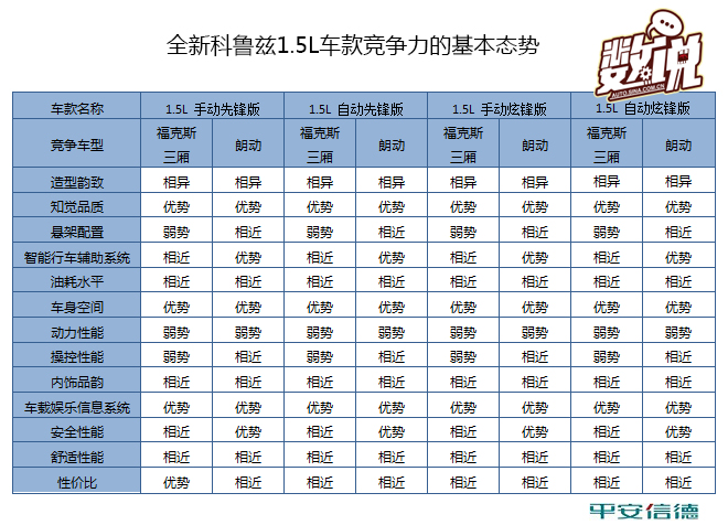 数说|全新科鲁兹竞争力分析:做唯一or做n+1