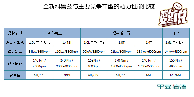 数说|全新科鲁兹竞争力分析:做唯一or做n+1