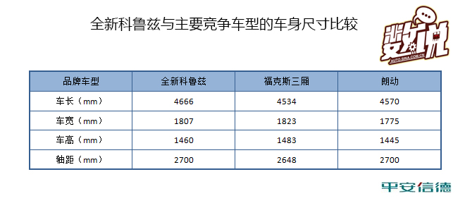 数说|全新科鲁兹竞争力分析:做唯一or做n+1