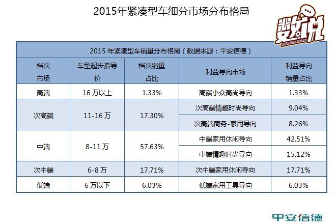 数说|全新科鲁兹竞争力分析:做唯一or做n+1