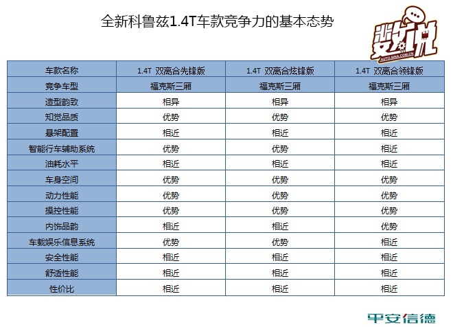 数说|全新科鲁兹竞争力分析:做唯一or做n+1