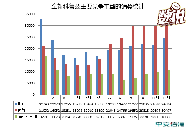 数说|全新科鲁兹竞争力分析:做唯一or做n+1