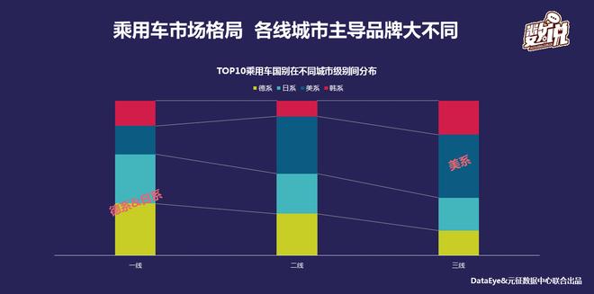 数说|一线城市热爱大众 二线热爱雪佛兰