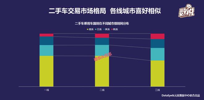 数说|一线城市热爱大众 二线热爱雪佛兰